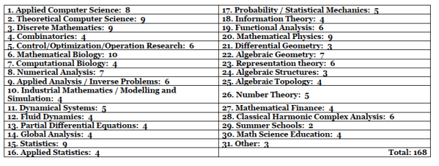 2014 Proposal Categories